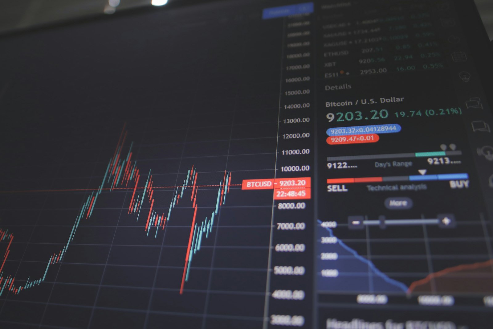 Financial trading terminal showing commodity price charts