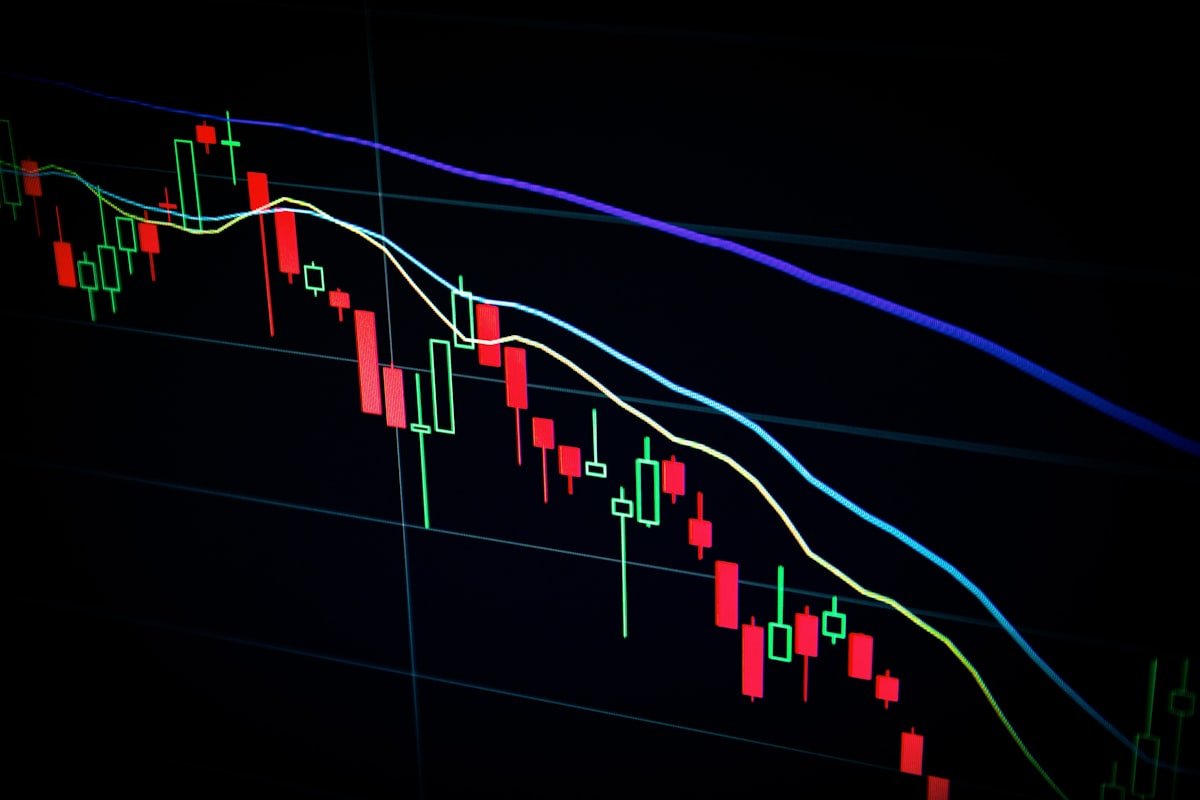 Candlestick chart representing commodity price movement